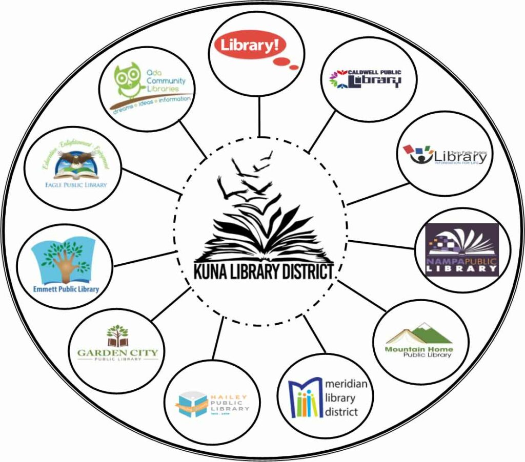 LYNX Consortium All Libraries Included