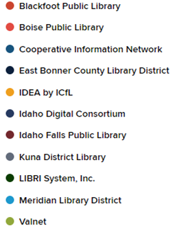 Lynx Library Consortium OverDrive Partner Libraries