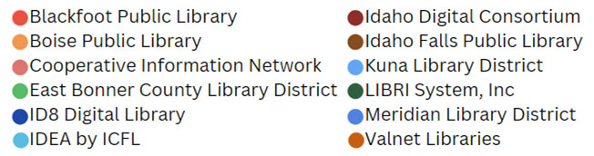 List of Partner Libraries available on Libby