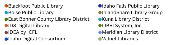 List of partner libraries and library consortiums for use with the Libby app.